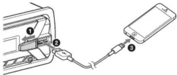 Diagram showing cable connection between a device and a smartphone, with labeled components 1, 2, and 3.