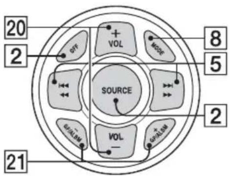 20 2 OFF VOL MODE 8 5 SOURCE 2 GNASLAM VOL + GNASLAM 21