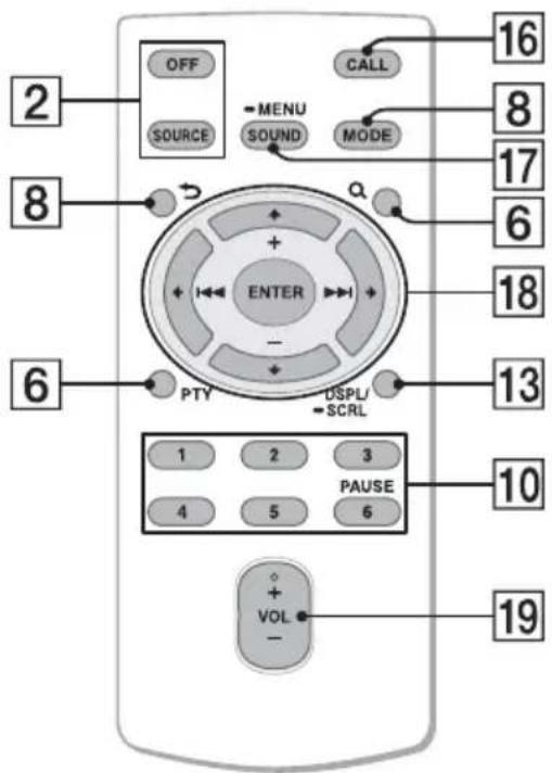 2 OFF SOURCE MENU SOUND CALL 16 8 MODE 8 ENTER Q 17 6 18 13 6 PTY DSPL/ SCRL 1 2 3 PAUSE 4 5 6 10 +VOL- 19