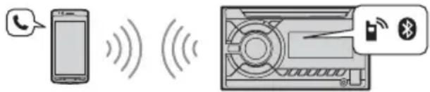 SONY WX850BT - Llamada con manos libres (sólo a工程技术) - 1