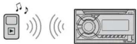 SONY WX850BT - Playing a BLUETOOTH Device - 1