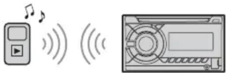 SONY WX850BT - Lecture d'un périphérique BLUETOOTH - 1