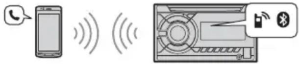 SONY WX850BT - Appel en mains libres (via BLUETOOTH uniquely) - 1