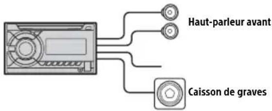 SONY WX850BT - Raccordement facile d'un caisson de graves - 1