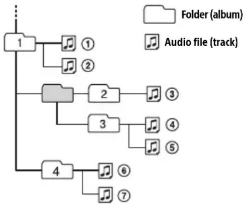 SONY WX850BT - Playback order of audio files - 1