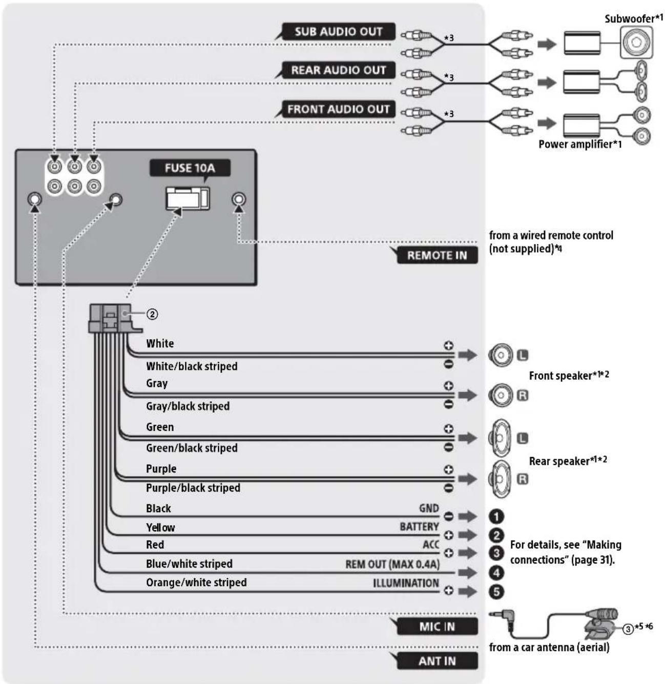 SONY WX850BT - Connection - 1