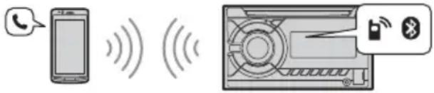 SONY WX850BT - Handsfree Calling (via BLUETOOTH only) - 1