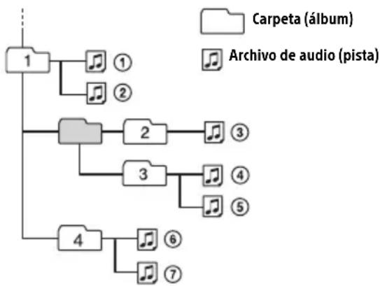 SONY WX850BT - Organ de reproduccion de ARCHivos de audio - 1