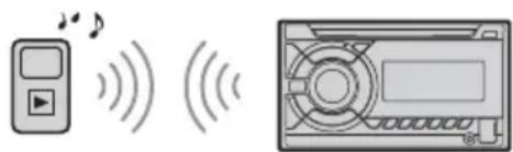 SONY WX850BT - Reproducción de un dispositivo BLUETOOTH - 1