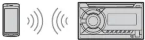 SONY WX850BT - Connecting with a paired BLUETOOTH device - 1