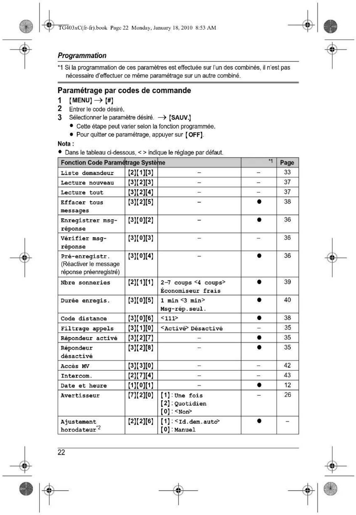 PANASONIC KXTG4031 - Milieu ambient - 16