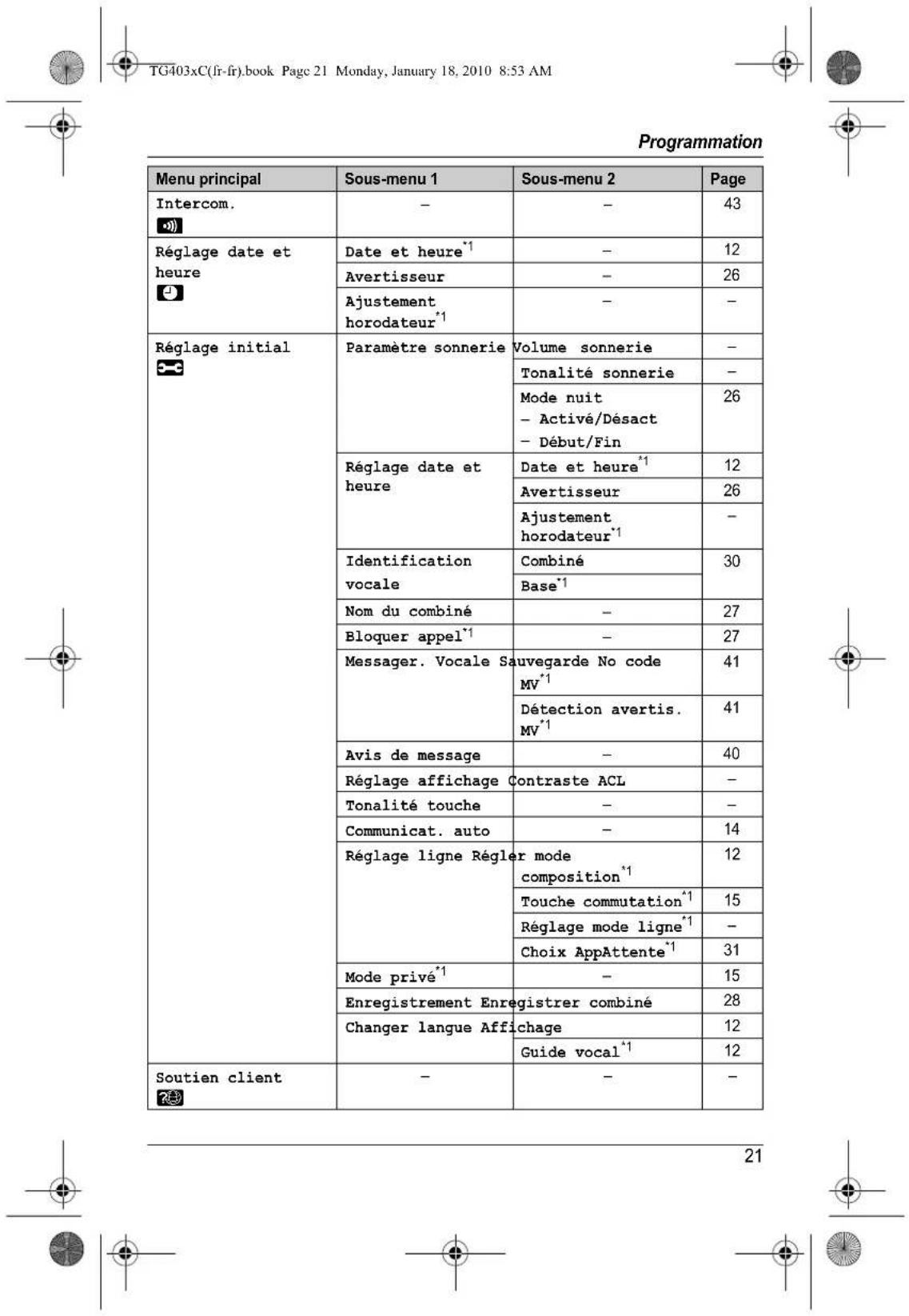 PANASONIC KXTG4031 - Milieu ambient - 15