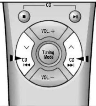 SAMSUNG MAXL68 - Recherche un passage sur un disque - 1