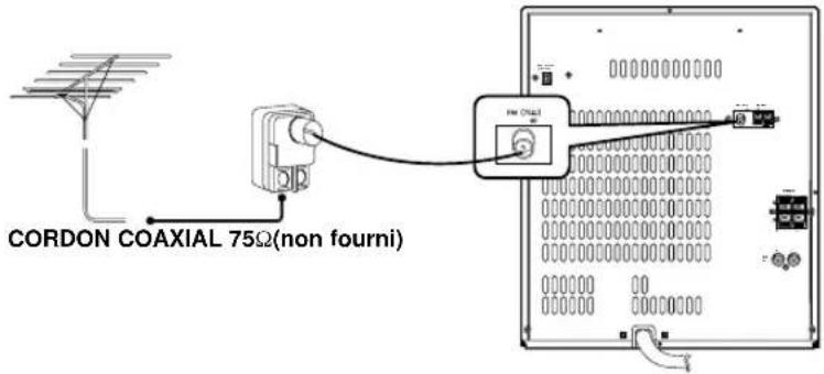 SAMSUNG MAXL68 - Branchement de l'antenne FM - 5