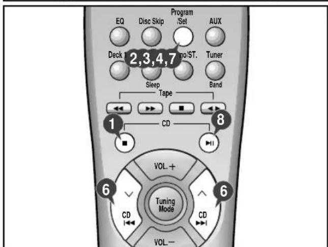SAMSUNG MAXL68 - Vérifiez et changez votre programme - 4