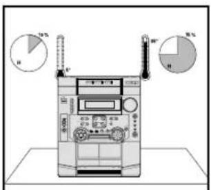 SAMSUNG MAXL68 - Précautions de sécurité - 1