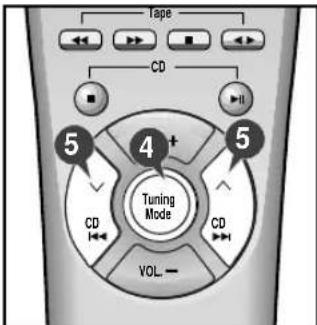 SAMSUNG MAXL68 - Vous pouvez écouter une station programme comme suit. - 2