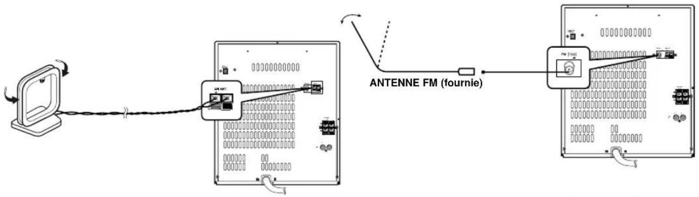 SAMSUNG MAXL68 - Branchement de l'antenne FM - 3