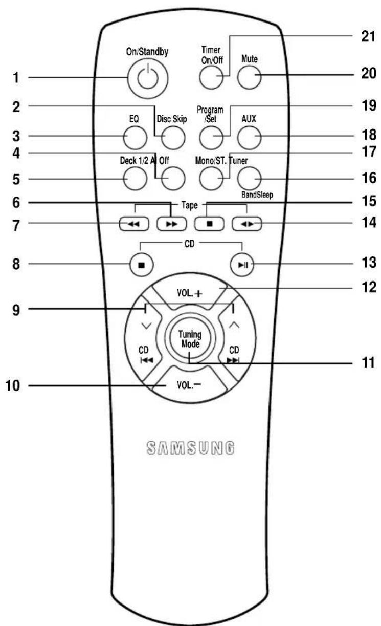 SAMSUNG MAXL68 - Symboles - 6