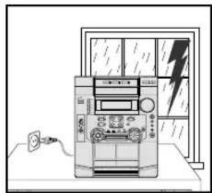 SAMSUNG MAXL68 - Précautions de sécurité - 4