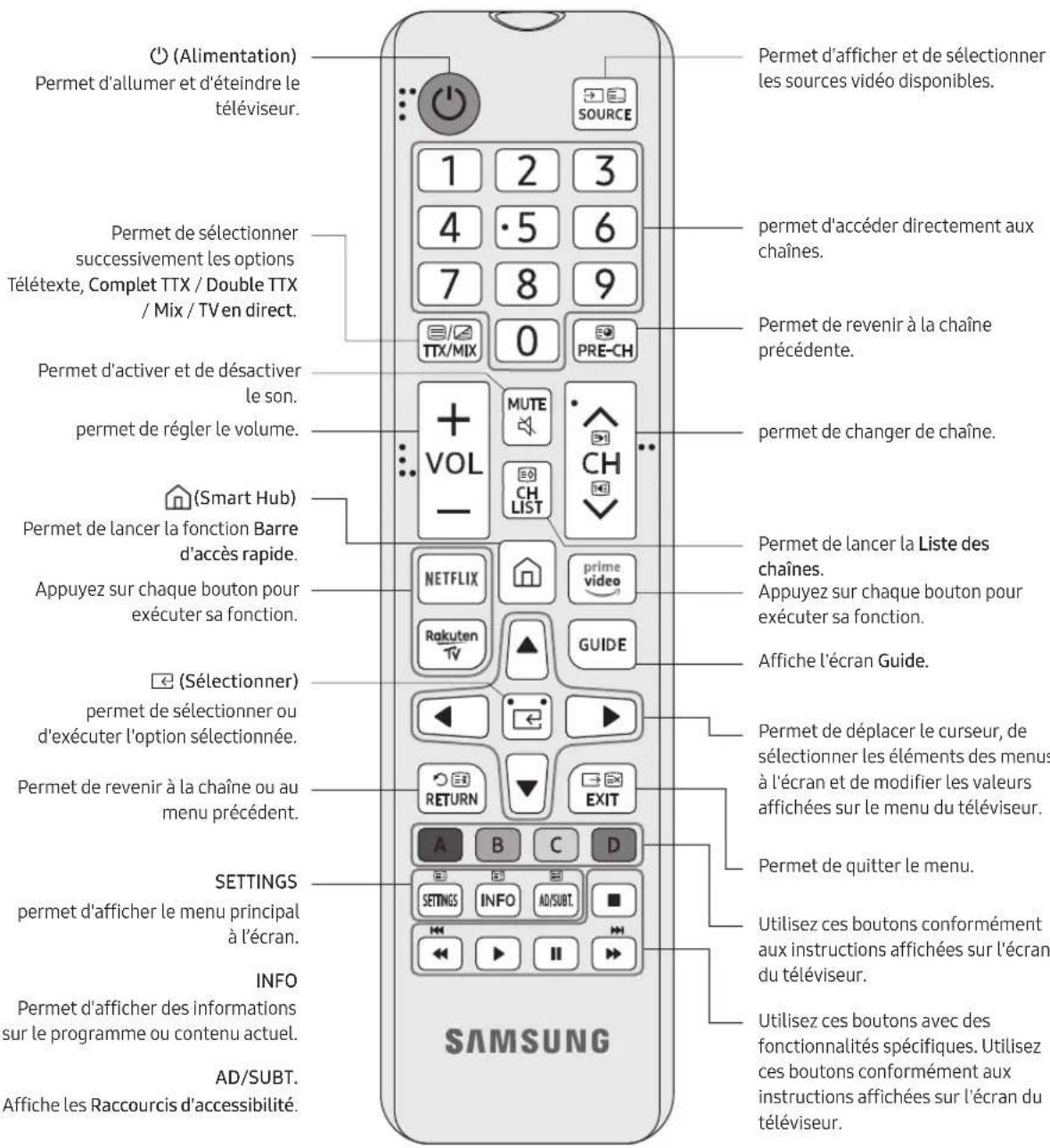 SAMSUNG UE32T5300 - À propos des boutons sur la télécommande - 1