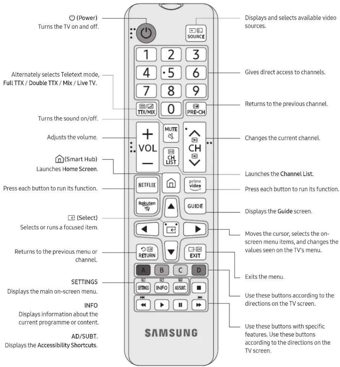 SAMSUNG UE32T5300 - About the Buttons on the Remote Control - 1