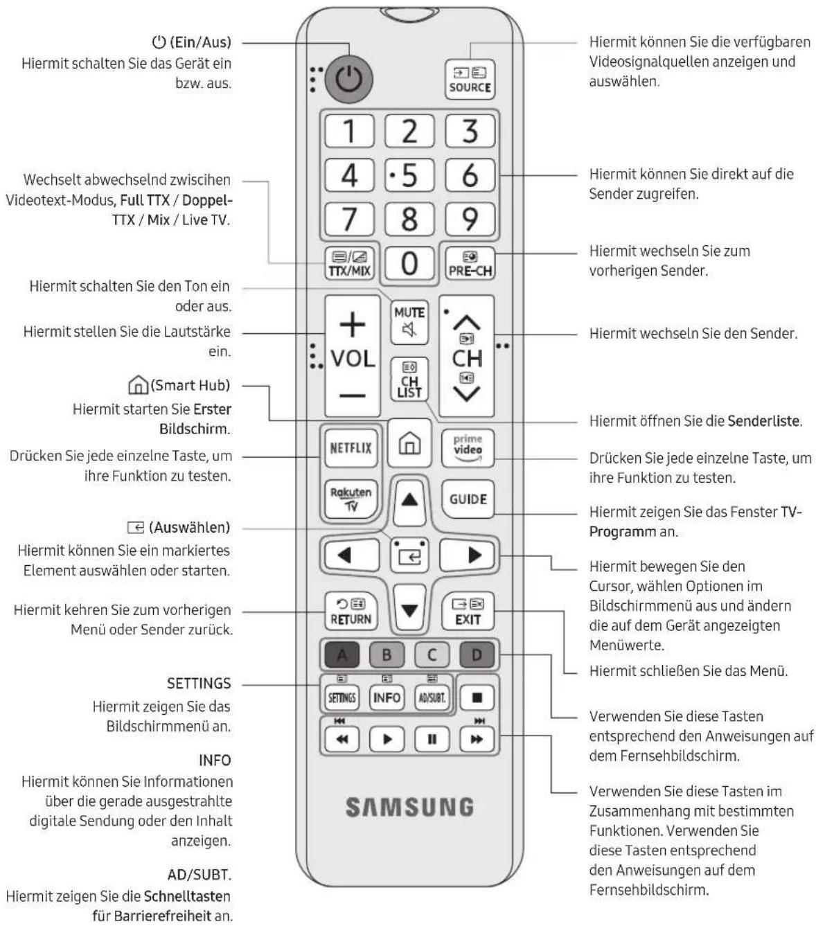 SAMSUNG UE32T5300 - Zudaten TastendernFernbedienung - 1