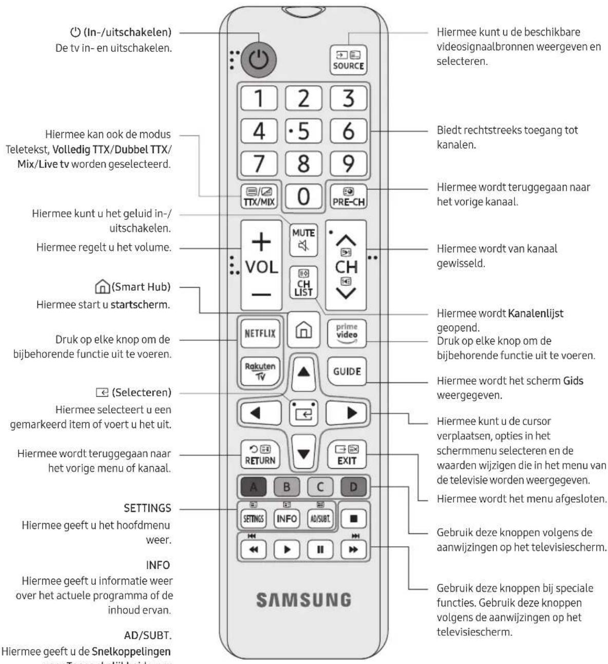 SAMSUNG UE32T5300 - De knuppen op de afstandsbediening - 1