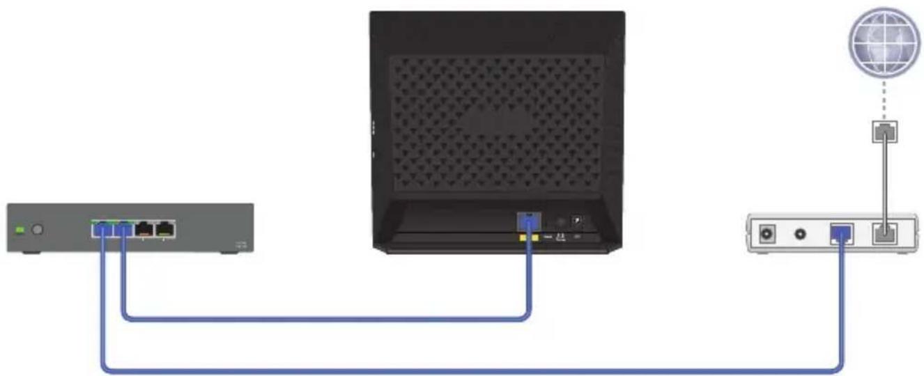 NETGEAR WAC120 - Pour installer votre point d'accès : - 2