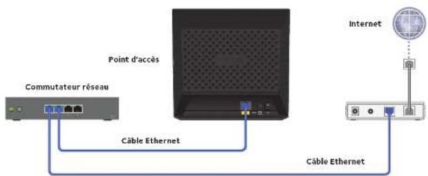 NETGEAR WAC120 - Option 1 - 1