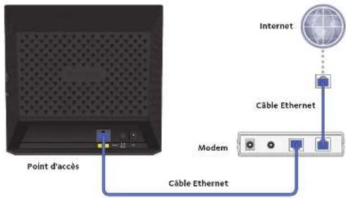 NETGEAR WAC120 - Conformité - 6