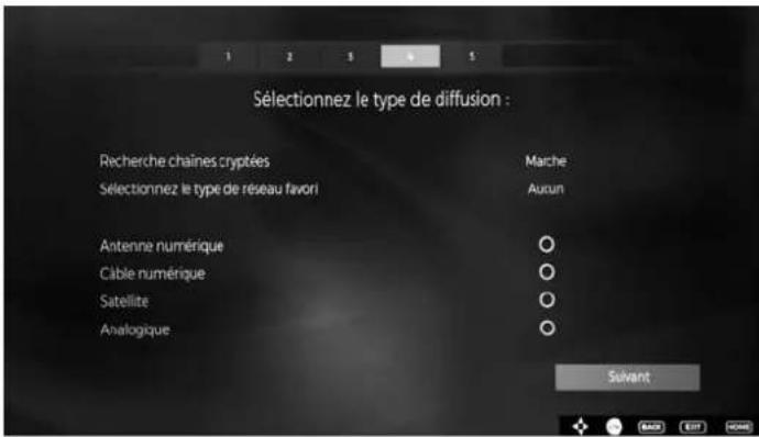 MEDION LIFE X15581 - Type de diffusion - 1