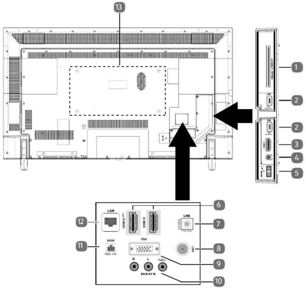 MEDION LIFE X15080 - Lato posteriore e lato destro - 1