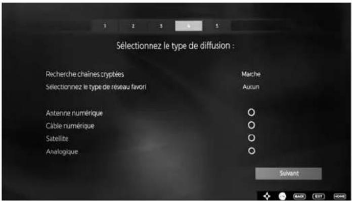 MEDION LIFE X15080 - Type de diffusion - 1
