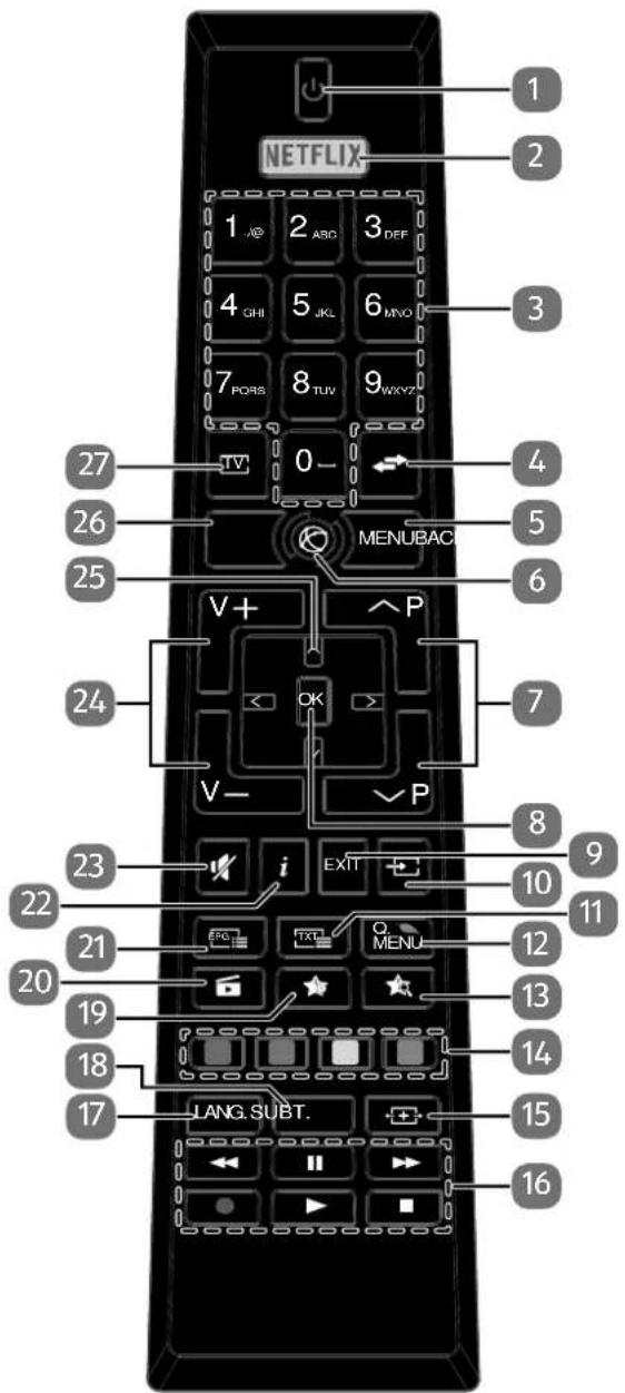 MEDION LIFE P14310 (MD 31360) - Remotecontrol - 1