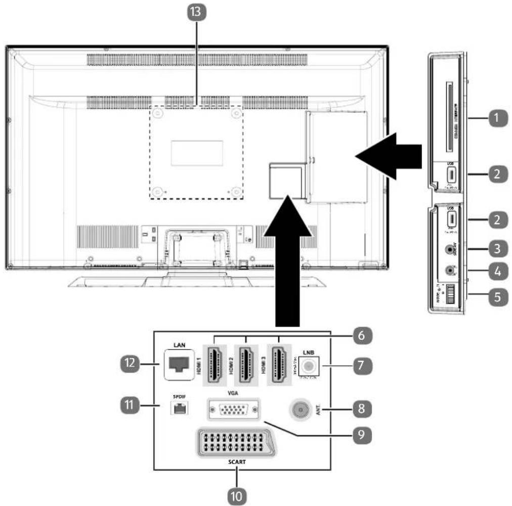 MEDION LIFE P14310 (MD 31360) - Rear and right-hand side - 1