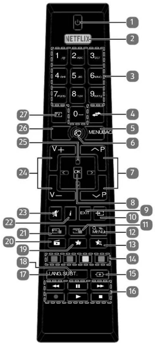 MEDION LIFE P14310 (MD 31360) - Telecomando - 1