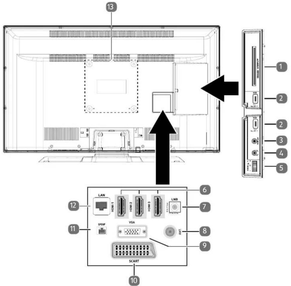 MEDION LIFE P14310 (MD 31360) - Achterzijde en rechterzijde - 1
