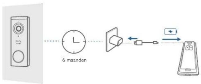 eufy Video Doorbell 2K - Optie I - batterijvoeding - 1