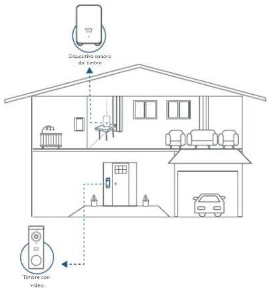 eufy Video Doorbell 2K - Timbre con video (alimentado por batería) - 3