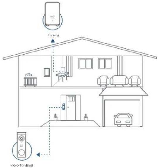 eufy Video Doorbell 2K - FUNKTIONSWEISE DES SYSTEMS - 1