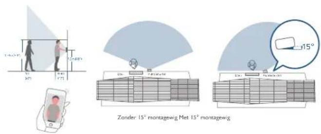 eufy Video Doorbell 2K - Een geschikte montageplek vinden - 1