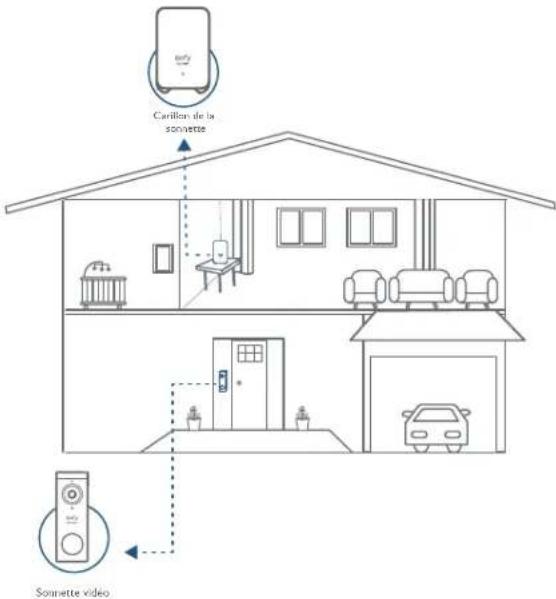 eufy Video Doorbell 2K - FONCTIONNEMENT DU SYSTÉME - 1