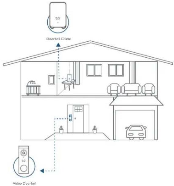 eufy Video Doorbell 2K - How the System Works - 1