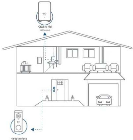 eufy Video Doorbell 2K - Videocitofono (alimentato a batteria) - 2