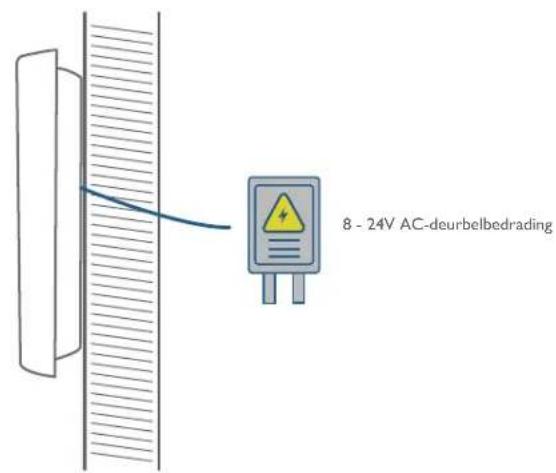 eufy Video Doorbell 2K - Optie 2 - voeding met deurbelbedrading - 1