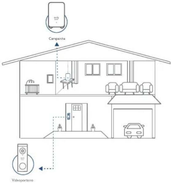 eufy Video Doorbell 2K - COMO FUNCIONA O SISTEMA - 1