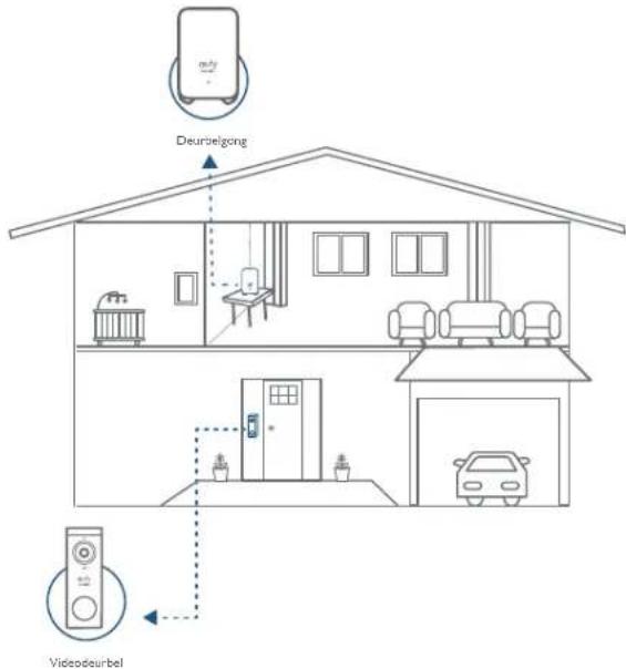 eufy Video Doorbell 2K - DEWERKING VAN HET SYSTEEM - 1