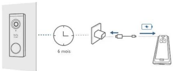 eufy Video Doorbell 2K - Option I - Alimentation par batterie - 1