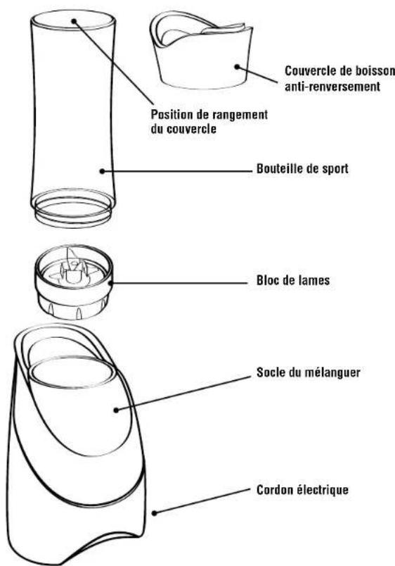 OSTER My Blend - Ca ctaristiques du Oster My BlendTM Melanguer - 1
